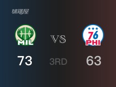 雄鹿三節(jié)領先76人，恩比德得到15分，大洛得到16分