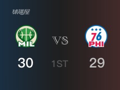 雄鹿首節(jié)領先76人，恩比德得到11分，字母哥得到10分