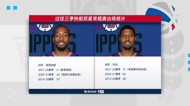 【2022年10月21日】NBA常規(guī)賽:快船vs湖人第2節(jié)中文解說(shuō)回放