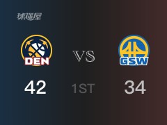 首節(jié)戰(zhàn)罷，掘金42-34領(lǐng)先勇士