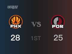 首節(jié)戰(zhàn)罷，太陽28-25領(lǐng)先開拓者