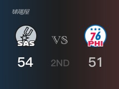 半场比分，马刺54-51领先76人，瓦塞尔18分