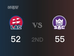 半場(chǎng)比分，國(guó)王55-52領(lǐng)先快船，?？怂?5分