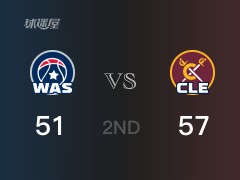 NBA常規(guī)賽：半場戰(zhàn)罷，騎士以57-51領先奇才，奧斯曼13分