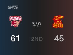 CBA常规赛：半场战罢，浙江以61-45领先深圳，程帅澎14+3+2