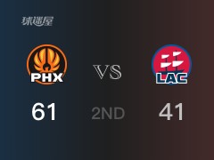 NBA常規(guī)賽：半場戰(zhàn)罷，太陽以61-41領(lǐng)先快船，布克18分