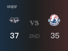 CBA常规赛：半场结束，北京以37-35领先青岛，TJ-利夫14+4+2