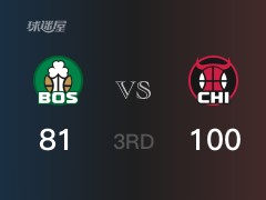 NBA常规赛：三节结束，公牛以100-81领先凯尔特人，德罗赞21+5+4