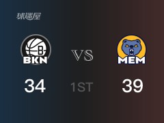 NBA常规赛：首节结束，灰熊以39-34领先篮网，莫兰特16+2+4