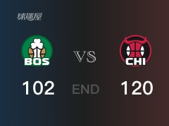 【战况】NBA常规赛：全场结束，公牛120-102战胜凯尔特人，德罗赞25+5+5