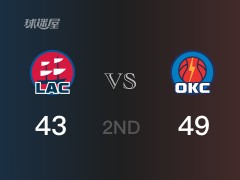 NBA常規(guī)賽 ：半場(chǎng)數(shù)據(jù)， 雷霆以49-43領(lǐng)先快船，曼16分