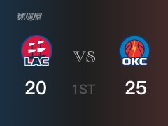 NBA常規(guī)賽 ：首節(jié)數(shù)據(jù)，雷霆以25-20領(lǐng)先快船，亞歷山大10分