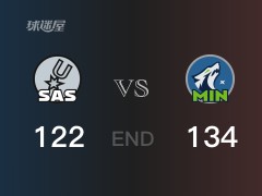 【战况】NBA常规赛：爱德华兹34+3+9，森林狼134-122战胜马刺