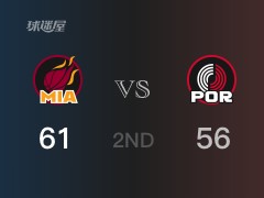 NBA常規(guī)賽：熱火以61-56領(lǐng)先開拓者，結(jié)束半場