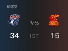 CBA常规赛：上海以34-15领先深圳，结束首节
