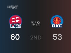 快船半場領先雷霆，多爾特得到11分，沃爾得到12分