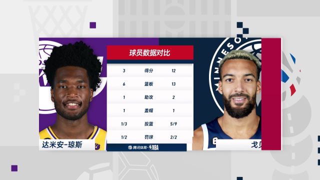 【2022年10月29日】NBA常規(guī)賽：湖人vs森林狼第3節(jié)中文解說回放