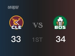 首節(jié)戰(zhàn)罷，凱爾特人34-33領(lǐng)先騎士
