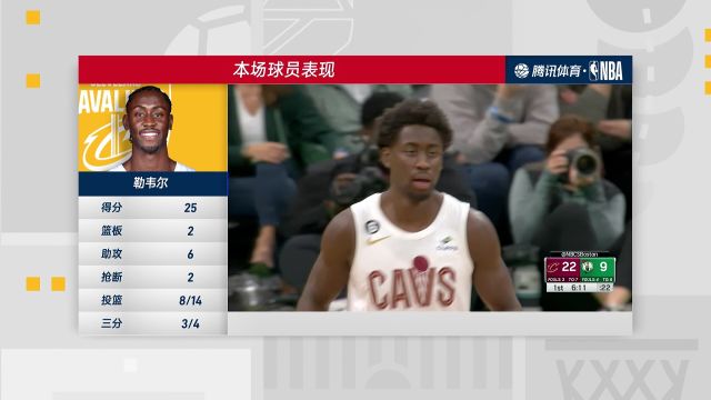 【2022年10月29日】騎士vs凱爾特人第4節(jié)中文解說回放