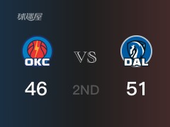半場比分，獨(dú)行俠51-46領(lǐng)先雷霆，東契奇12分