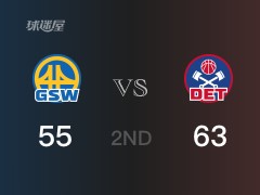 NBA常规赛：半场战罢，活塞以63-55领先勇士，斯图尔特15+7