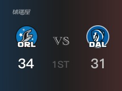 NBA常規(guī)賽：首節(jié)戰(zhàn)罷，魔術(shù)以34- 31領(lǐng)先獨(dú)行俠，T-羅斯8分