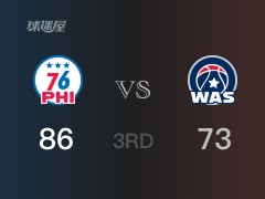 NBA常规赛：三节结束，76人以86-73领先奇才，哈登22+7+14