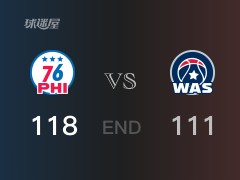 【战况】NBA常规赛：全场结束，76人118-111战胜奇才，马克西28+3+3