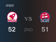 NBA常规赛：半场结束，火箭以52-51领先快船，马丁13+4