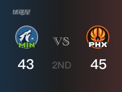 NBA常規(guī)賽 ：半場數(shù)據(jù)， 太陽以45-43領(lǐng)先森林狼，約翰遜17分