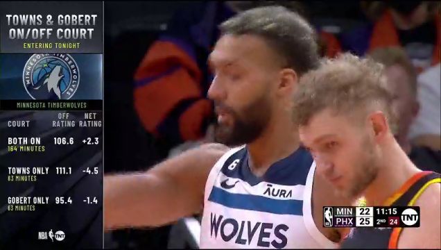 【2022年11月02日】NBA常規(guī)賽：森林狼vs太陽第2節(jié)英文原聲回放