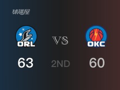 NBA常規(guī)賽 ：半場(chǎng)數(shù)據(jù)， 魔術(shù)以66-63領(lǐng)先雷霆，卡特13+4