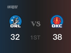 NBA常規(guī)賽 ：首節(jié)數(shù)據(jù)，雷霆以38-32領(lǐng)先魔術(shù)，亞歷山大10+2+3