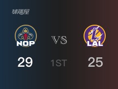 NBA常規(guī)賽：鵜鶘以29-27領(lǐng)先湖人，結(jié)束首節(jié)