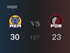NBA常規(guī)賽：灰熊以30-23領(lǐng)先開拓者，結(jié)束首節(jié)