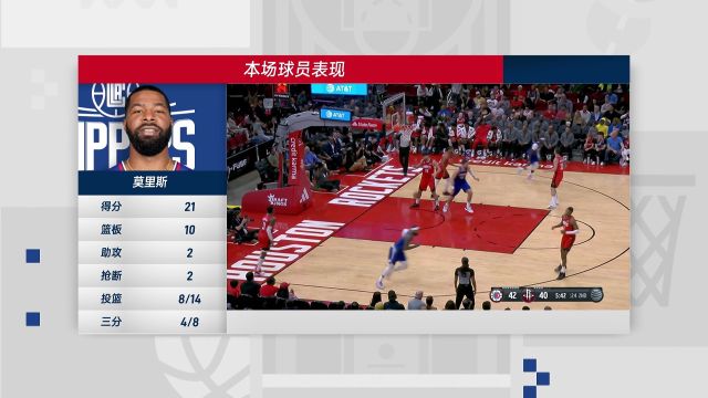 【2022年11月03日】NBA常规赛：快船vs火箭第4节中文解说回放