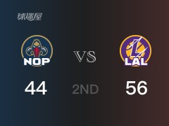 NBA常規(guī)賽：湖人以56-44領(lǐng)先鵜鶘，結(jié)束半場(chǎng)