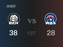 首節(jié)戰(zhàn)罷，籃網(wǎng)38-28領(lǐng)先奇才