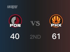 半場比分，太陽61-40領先開拓者，布克16分