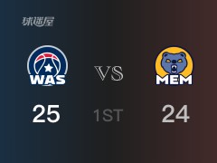 NBA常規(guī)賽：首節(jié)戰(zhàn)罷，灰熊以26- 25領(lǐng)先奇才，莫蘭特8+5
