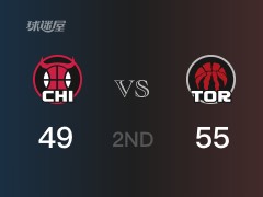 NBA常规赛：半场战罢，猛龙以55-49领先公牛，范弗利特15+5