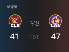 NBA常规赛：首节战罢，湖人以47- 41领先骑士，威少12+2+4