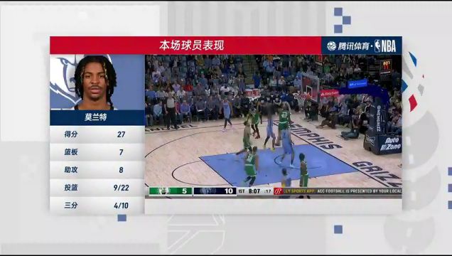 【2022年11月08日】凱爾特人vs灰熊第4節(jié)中文解說回放