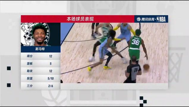 【2022年11月08日】凱爾特人vs灰熊中文解說全場回放