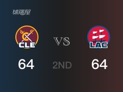 NBA常規(guī)賽：半場結束，快船以64-64戰(zhàn)平騎士，喬治18+2+3