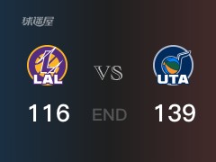 【战况】NBA常规赛：全场结束，爵士139-116战胜湖人，马尔卡宁23+3+2