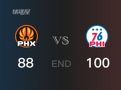【戰(zhàn)況】NBA常規(guī)賽：全場結(jié)束，76人100-88戰(zhàn)勝太陽，恩比德33+10+5