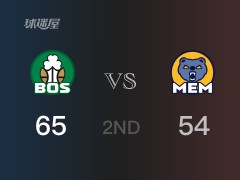 NBA常規(guī)賽：半場(chǎng)結(jié)束，凱爾特人以65-54領(lǐng)先灰熊，塔圖姆25+2