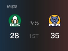 NBA常規(guī)賽：首節(jié)結(jié)束，灰熊以37-31領(lǐng)先凱爾特人，康查爾6+2