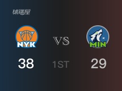 NBA常规赛：首节结束，尼克斯以38-29领先森林狼，兰德尔15+3